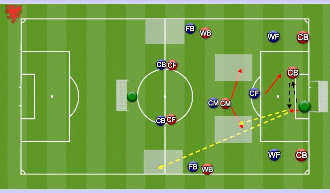 Football/Soccer Session Plan Drill (Colour): Problem 3