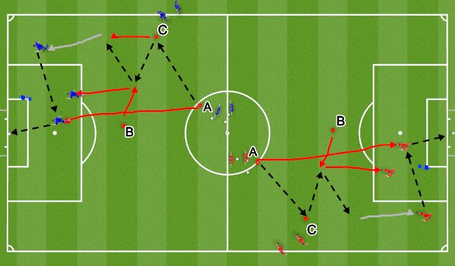 Fútbol Ejercicio del Plan de Sesiones (Color): Warm-up activity