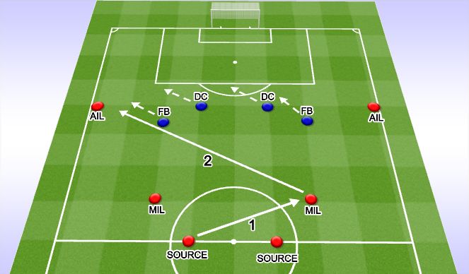 Football/Soccer Session Plan Drill (Colour): Screen 1