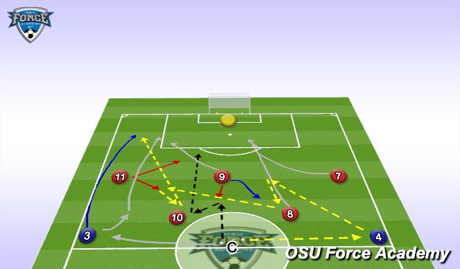 Football/Soccer Session Plan Drill (Colour): Movements without opposition