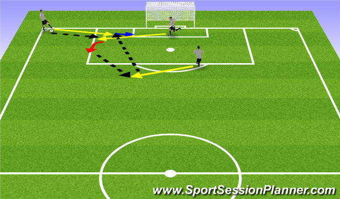 Football/Soccer Session Plan Drill (Colour): Corner: Hurry