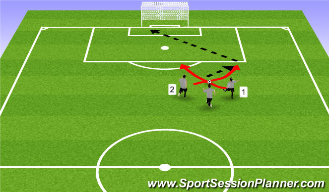 Football/Soccer Session Plan Drill (Colour): Direct: 3 on ball