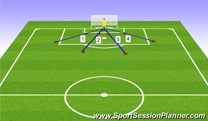 Football/Soccer Session Plan Drill (Colour): Footwork