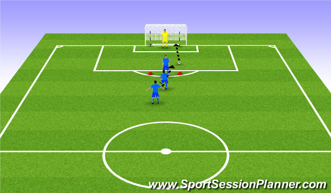 Football/Soccer Session Plan Drill (Colour): Shot Stopping