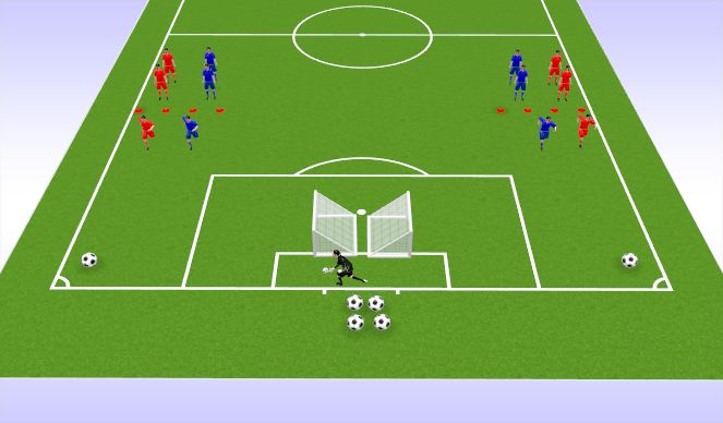 Fútbol Ejercicio del Plan de Sesiones (Color): Corner trap