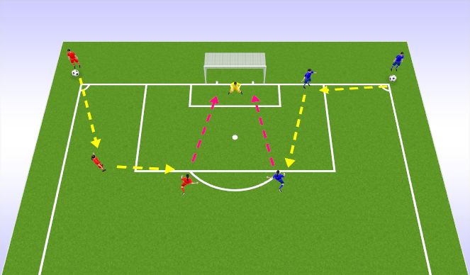 Fútbol Ejercicio del Plan de Sesiones (Color): Corner to deep player