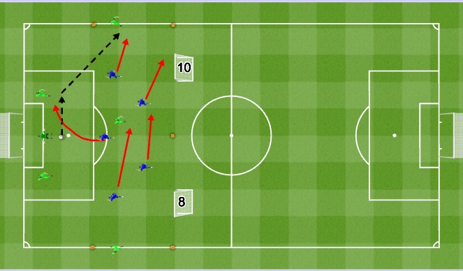 Football/Soccer Session Plan Drill (Colour): OP Specific MSG