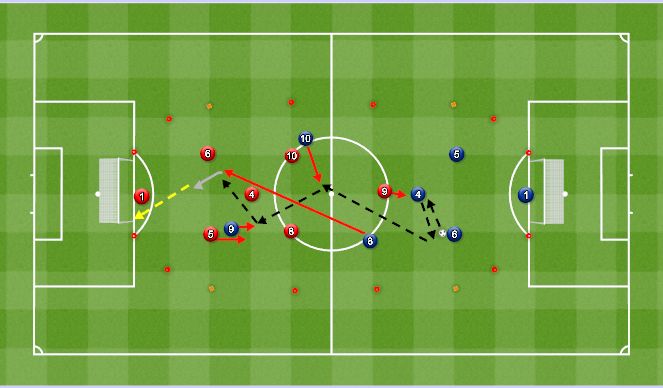 Football/Soccer Session Plan Drill (Colour): IP MSG: Breaking lines