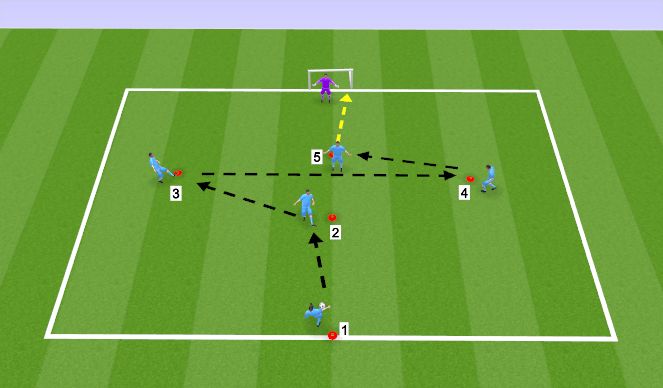 Football/Soccer Session Plan Drill (Colour): Cross Finishing Pattern