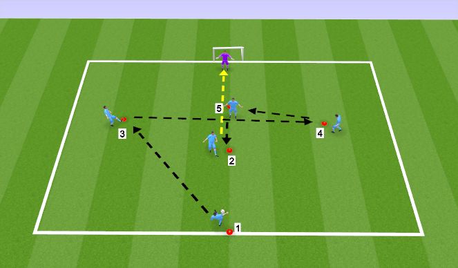 Football/Soccer Session Plan Drill (Colour): Cross Finishing Exercise 2