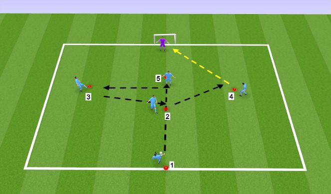 Football/Soccer Session Plan Drill (Colour): Cross Finishing Exercise 3