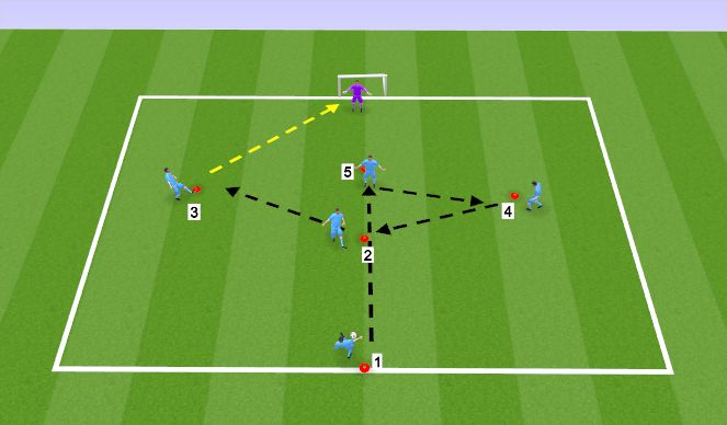 Football/Soccer Session Plan Drill (Colour): Cross Finishing Exercise 4
