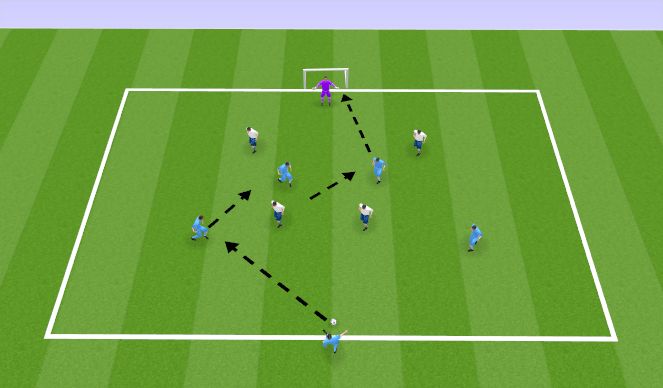 Football/Soccer Session Plan Drill (Colour): Functional finishing exercise