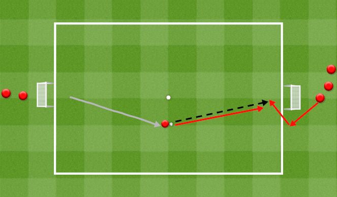 Football/Soccer Session Plan Drill (Colour): OP General: Anticipating & Intercepting