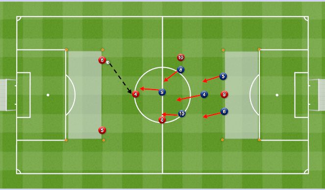 Football/Soccer Session Plan Drill (Colour): OP MSG: Compactness