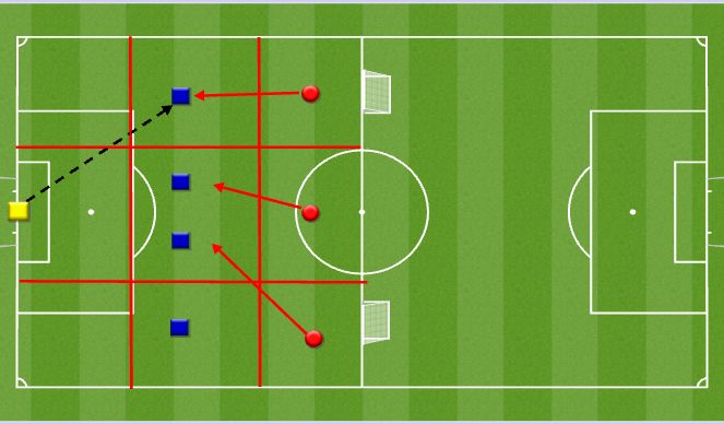 Football/Soccer Session Plan Drill (Colour): 4+1 v 3 - Defensive principles + pressing