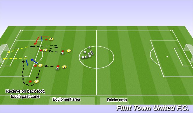 Football/Soccer Session Plan Drill (Colour): Technical Drill