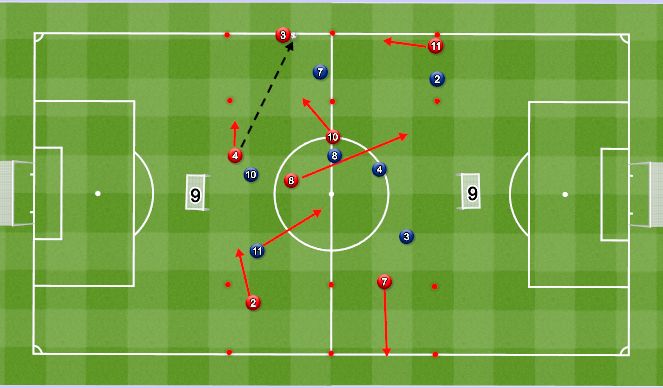 Football/Soccer Session Plan Drill (Colour): IP Specific: Switching play