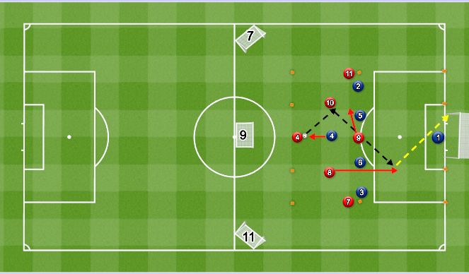 Football/Soccer Session Plan Drill (Colour): IP Specific: Penetrating passes through central channels