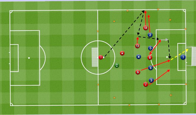 Football/Soccer Session Plan Drill (Colour): IP MSG: Penetrating passes in central channel