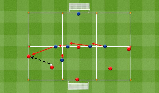 Football/Soccer Session Plan Drill (Colour): OP General: Defending central areas
