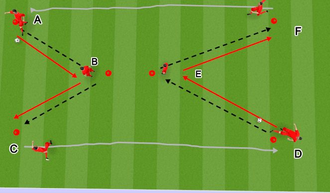 Football/Soccer Session Plan Drill (Colour): Hourglass Basic