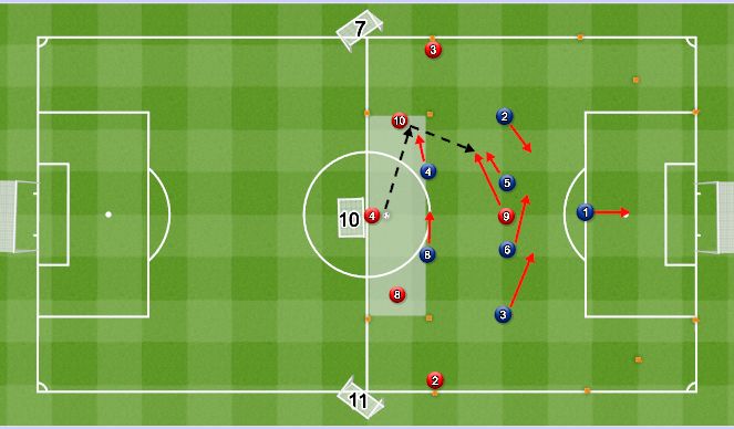 Football/Soccer Session Plan Drill (Colour): OP Specific: Defending central areas