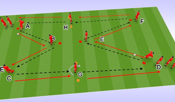 Football/Soccer Session Plan Drill (Colour): Hour Glass Progression