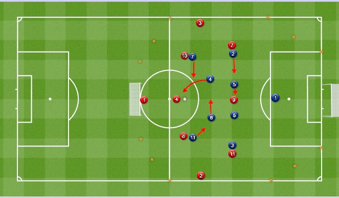 Football/Soccer Session Plan Drill (Colour): OP MSG: Defending central areas