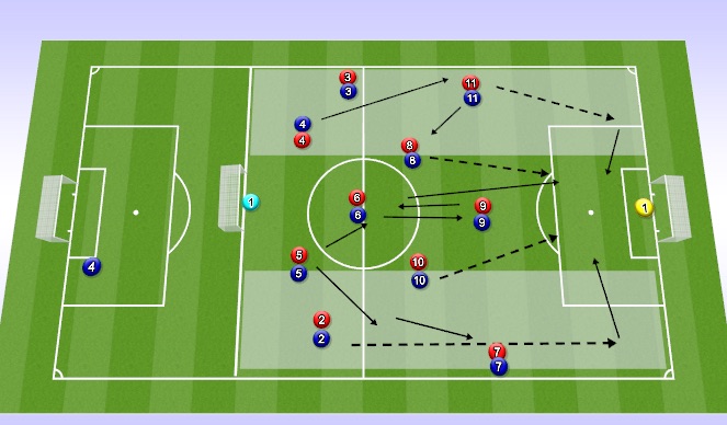 Football/Soccer Session Plan Drill (Colour): Screen 1