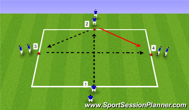 Football/Soccer Session Plan Drill (Colour): Pass / Press sequence