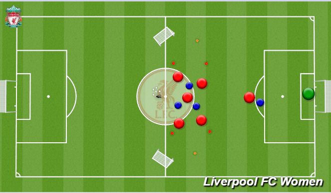 Football/Soccer Session Plan Drill (Colour): Skill: Using Width & Depth to Attack