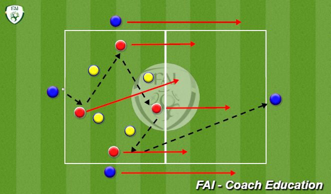 Football/Soccer Session Plan Drill (Colour): Screen 2