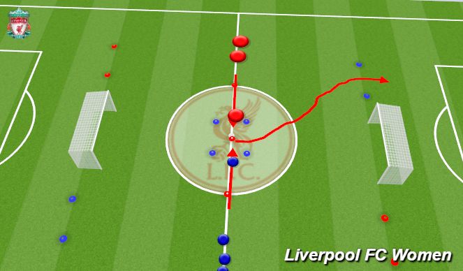 Football/Soccer Session Plan Drill (Colour): Change of Direction 