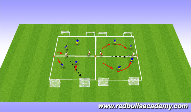 Football/Soccer Session Plan Drill (Colour): Pressure, Cover - Part 2