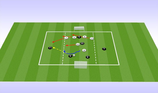 Football/Soccer Session Plan Drill (Colour): 6v6 SSG - Protect the Central Channel.