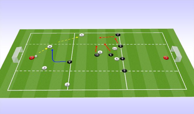 Football/Soccer Session Plan Drill (Colour): 8 v 8 SSG - Protecting the Central Channel.