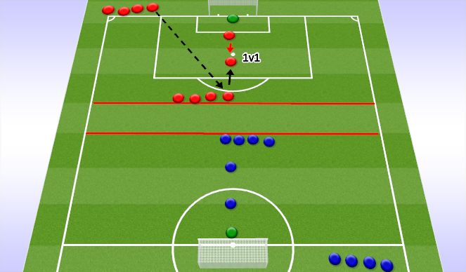 Football/Soccer Session Plan Drill (Colour): Screen 3