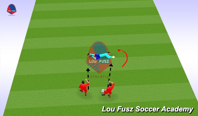 Football/Soccer Session Plan Drill (Colour): Activation: (Impact the Ground)