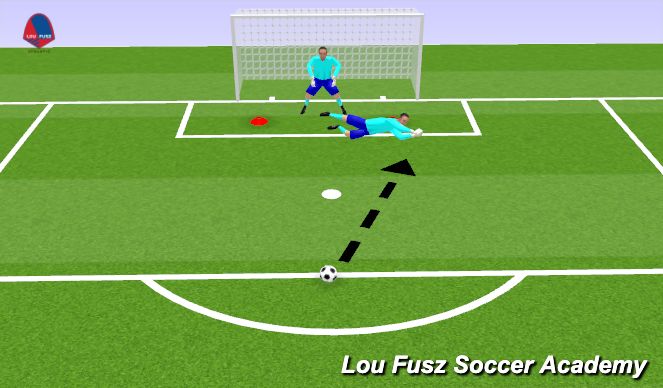 Football/Soccer Session Plan Drill (Colour): Activity 1 (Technical) 