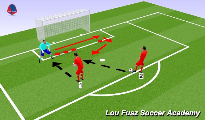 Football/Soccer Session Plan Drill (Colour): Activity 2 (Technical)