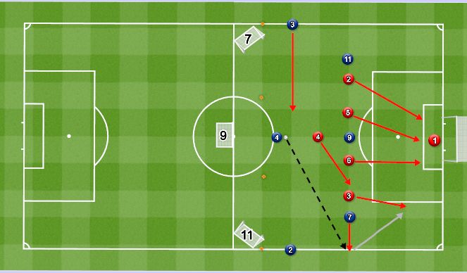 Football/Soccer Session Plan Drill (Colour): OP Specific: Defending wide areas