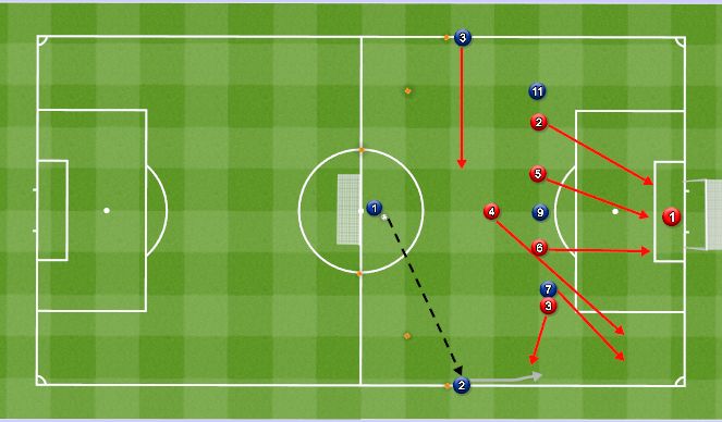 Football/Soccer Session Plan Drill (Colour): OP MSG: Defending crosses