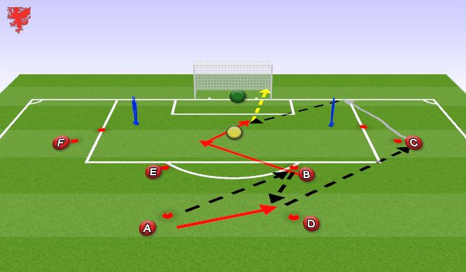 Football/Soccer Session Plan Drill (Colour): Near Post Run