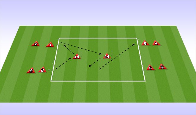 Football/Soccer Session Plan Drill (Colour): Combination