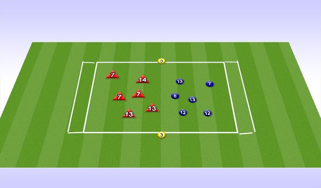 Football/Soccer Session Plan Drill (Colour): Endzone Game