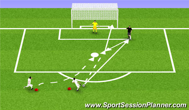 Football/Soccer Session Plan Drill (Colour): Zakończenie strzałem po pojedynku 1x1