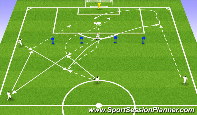 Football/Soccer Session Plan Drill (Colour): Atak pozycyjny, przeniesienie ciężaru gry