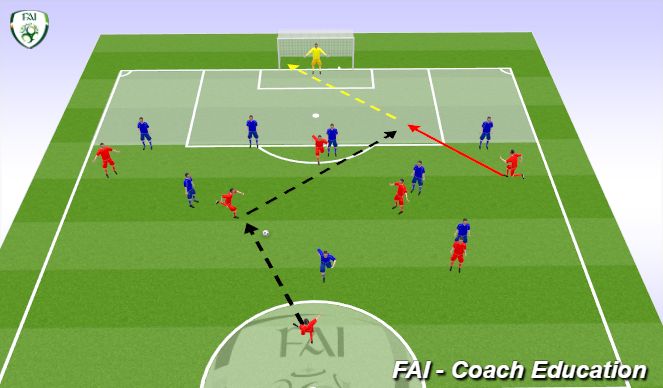 Football/Soccer Session Plan Drill (Colour): Tactical 2 - 7v9 attackers v defenders