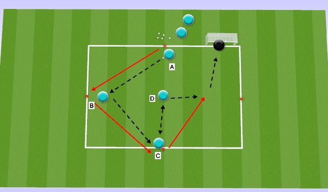 Football/Soccer Session Plan Drill (Colour): Passing and Receiving with Combinations, Give and Go's Variation 1